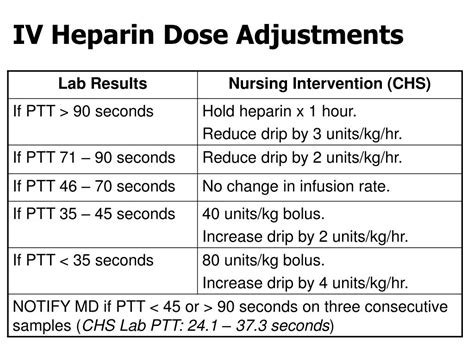 Heparin Dosage Guide + Max Dose, Adjustments .